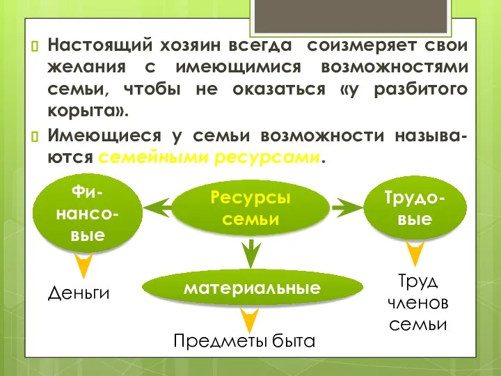 Настоящий хозяин всегда соизмеряет свои желания с имеющимися возможностями семьи, чтобы