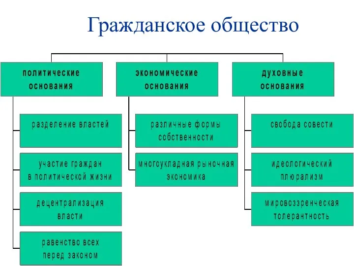 Гражданское общество