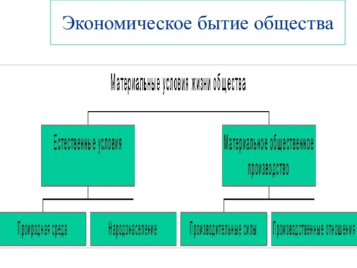 Экономическое бытие общества