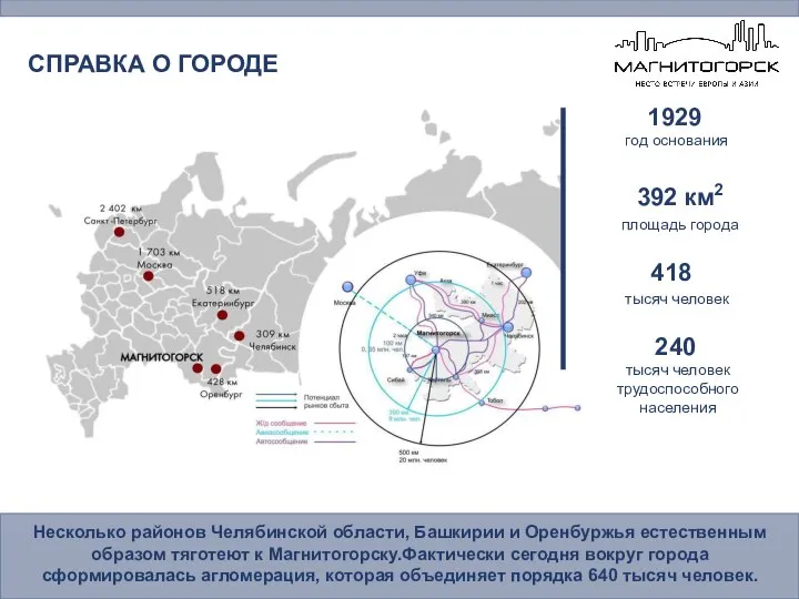 год основания площадь города тысяч человек тысяч человек трудоспособного населения СПРАВКА