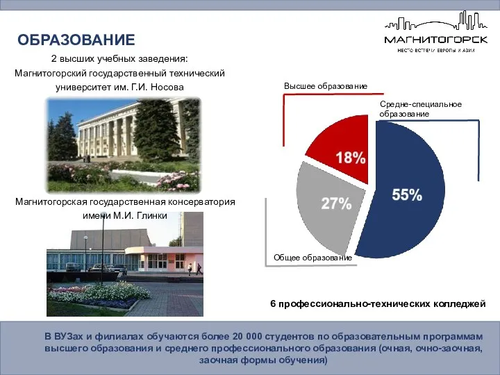 ОБРАЗОВАНИЕ 6 профессионально-технических колледжей 2 высших учебных заведения: Магнитогорский государственный технический