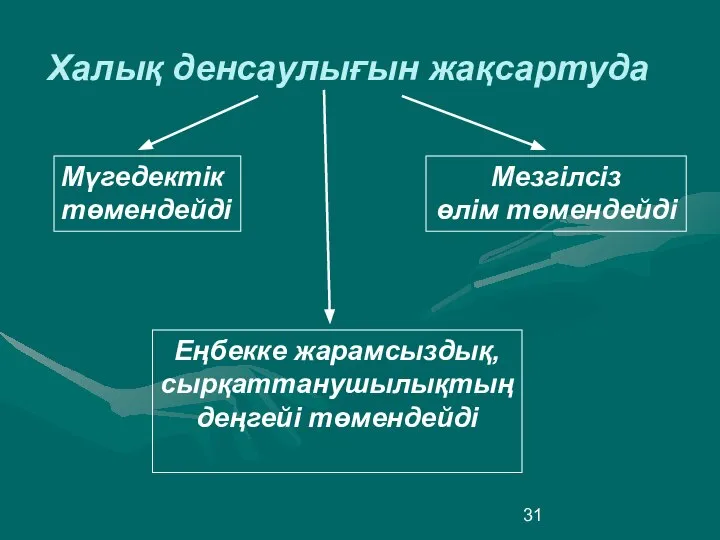 Еңбекке жарамсыздық, сырқаттанушылықтың деңгейі төмендейді Халық денсаулығын жақсартуда Мезгілсіз өлім төмендейді Мүгедектік төмендейді