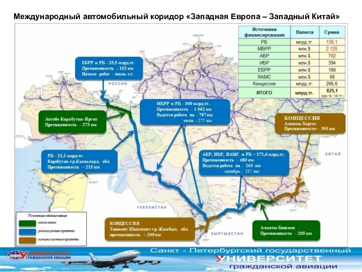 Международный автомобильный коридор «Западная Европа – Западный Китай»