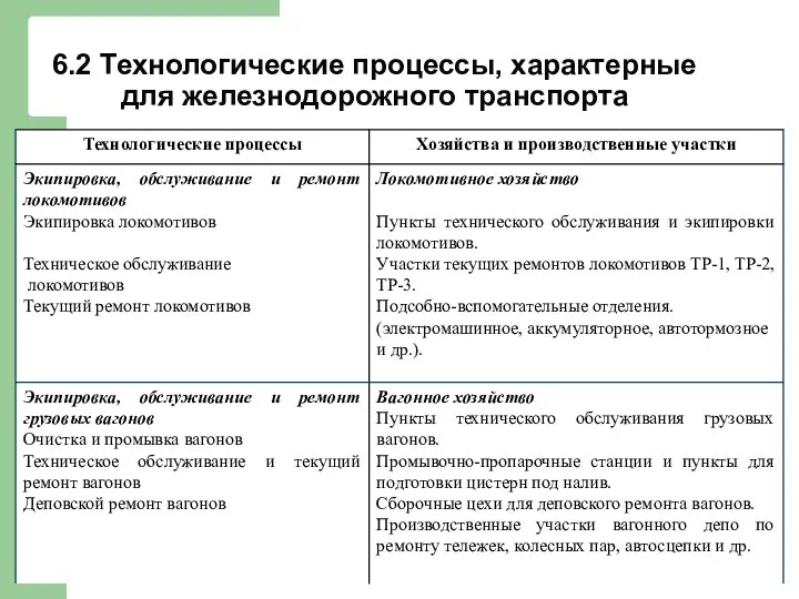 6.2 Технологические процессы, характерные для железнодорожного транспорта