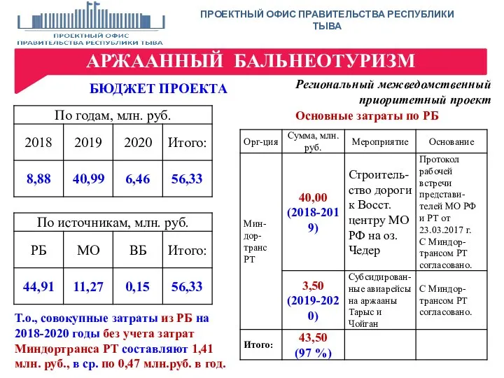 ПРОЕКТНЫЙ ОФИС ПРАВИТЕЛЬСТВА РЕСПУБЛИКИ ТЫВА АРЖААННЫЙ БАЛЬНЕОТУРИЗМ Региональный межведомственный приоритетный проект