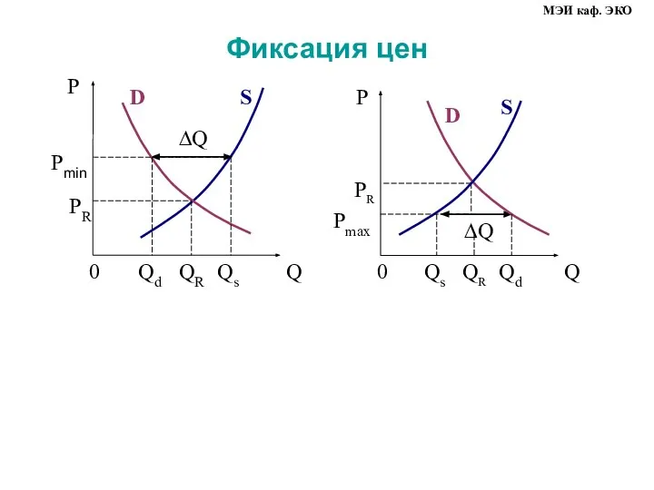 Фиксация цен МЭИ каф. ЭКО