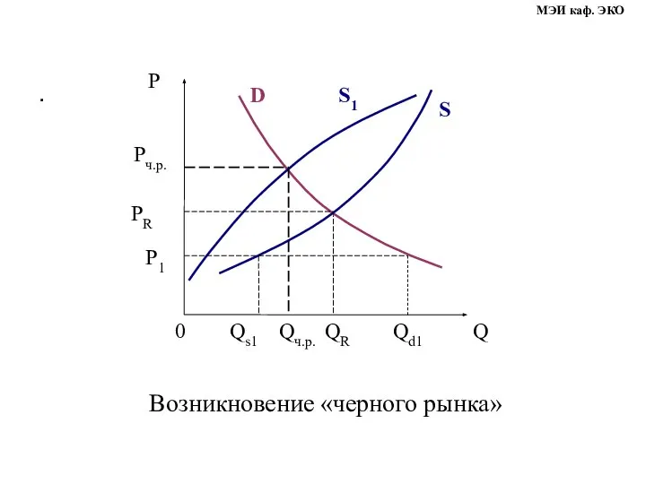 . Возникновение «черного рынка» МЭИ каф. ЭКО