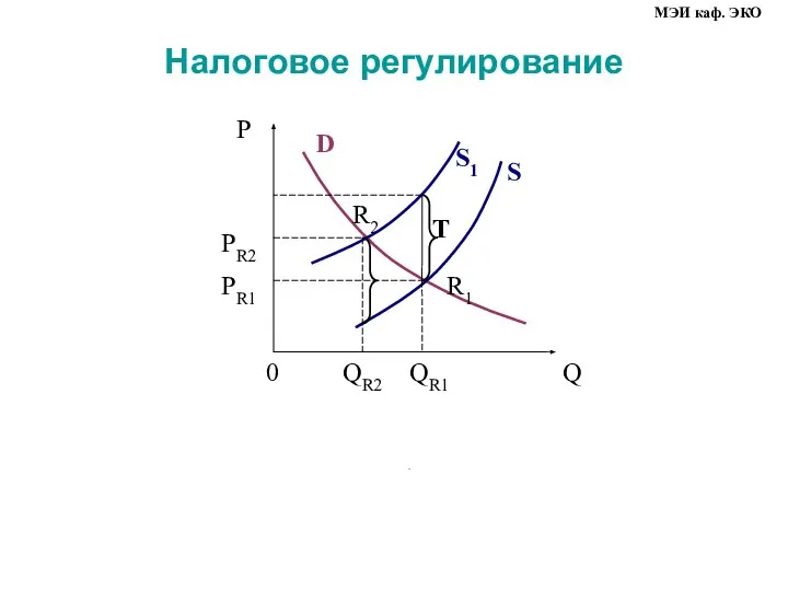 Налоговое регулирование . МЭИ каф. ЭКО