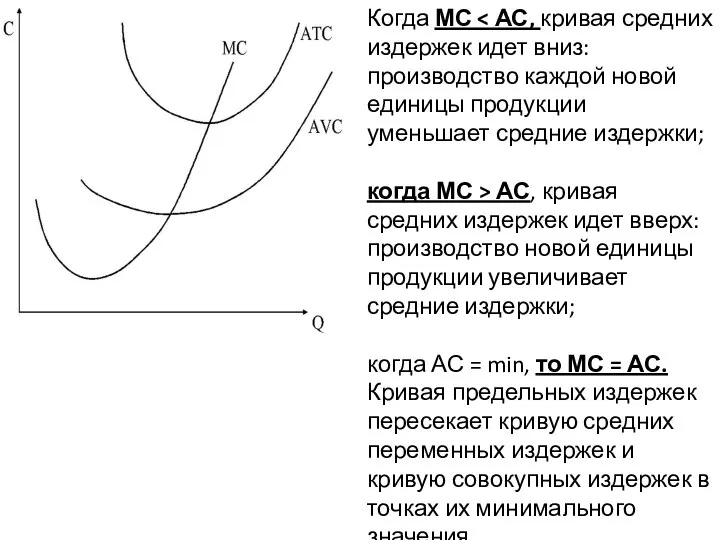 Когда МС когда МС > АС, кривая средних издержек идет вверх: