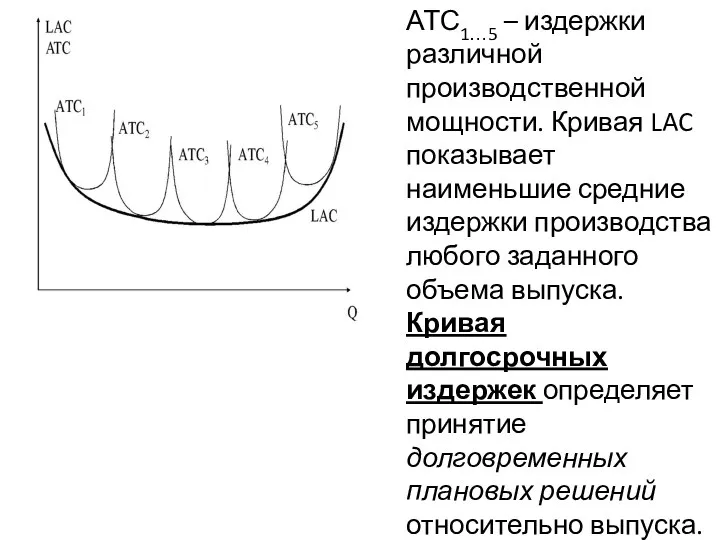 АТС1…5 – издержки различной производственной мощности. Кривая LAC показывает наименьшие средние