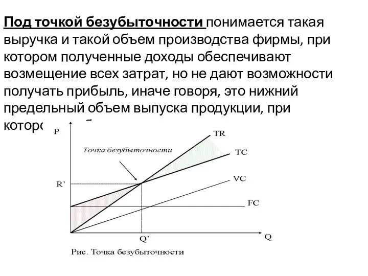 Под точкой безубыточности понимается такая выручка и такой объем производства фирмы,