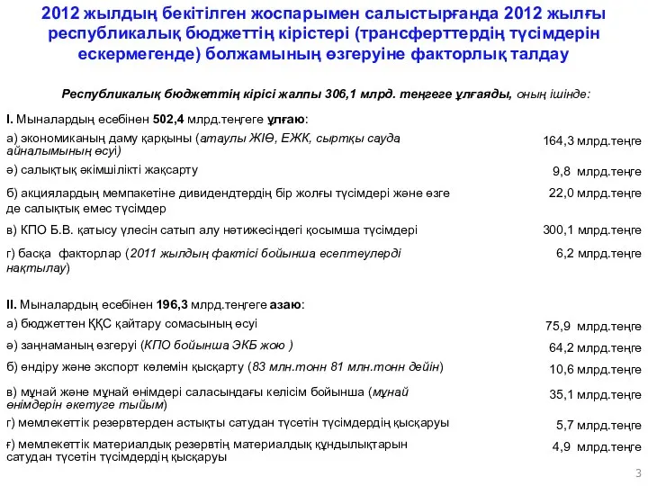 2012 жылдың бекітілген жоспарымен салыстырғанда 2012 жылғы республикалық бюджеттің кірістері (трансферттердің