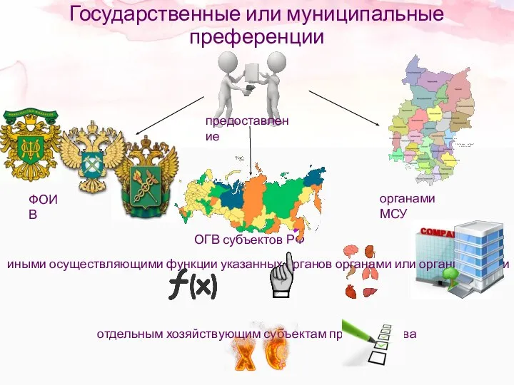 Государственные или муниципальные преференции предоставление ФОИВ ОГВ субъектов РФ органами МСУ