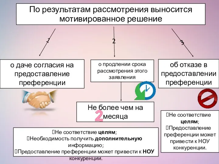 По результатам рассмотрения выносится мотивированное решение о даче согласия на предоставление