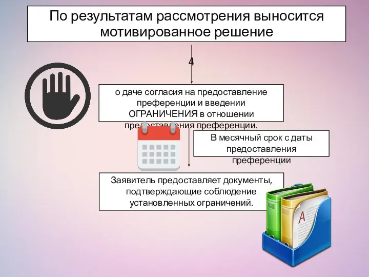 По результатам рассмотрения выносится мотивированное решение 4 о даче согласия на