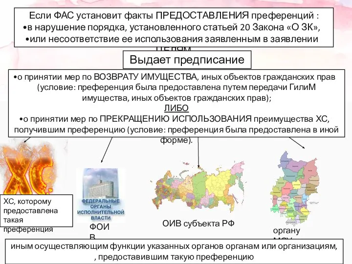 Если ФАС установит факты ПРЕДОСТАВЛЕНИЯ преференций : в нарушение порядка, установленного