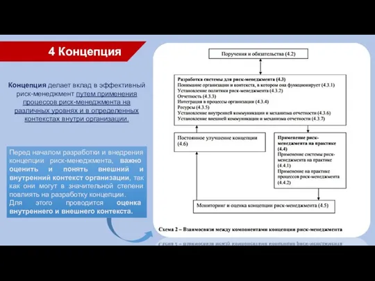 4 Концепция Концепция делает вклад в эффективный риск-менеджмент путем применения процессов