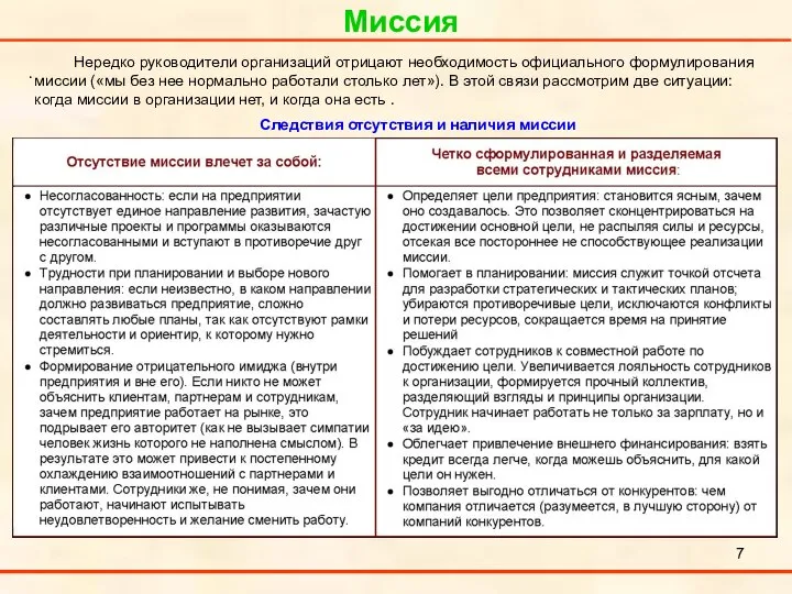 Миссия . Нередко руководители организаций отрицают необходимость официального формулирования миссии («мы