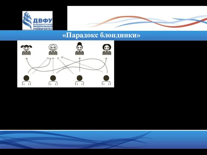 «Парадокс блондинки» Условие: Компания неженатых молодых людей проводит вечер в баре.