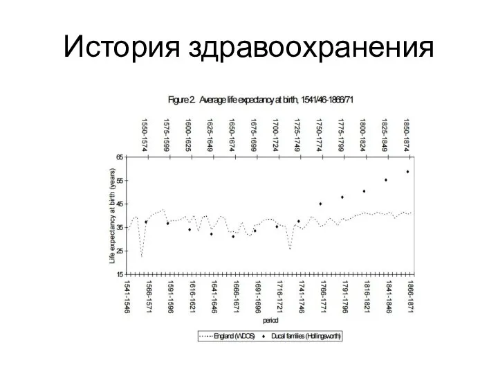 История здравоохранения