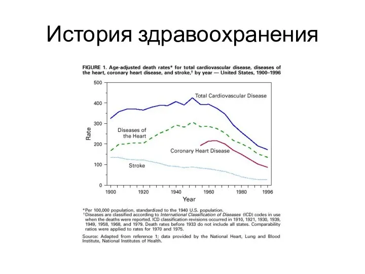 История здравоохранения