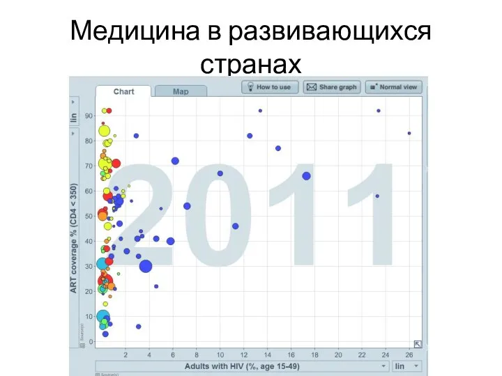 Медицина в развивающихся странах