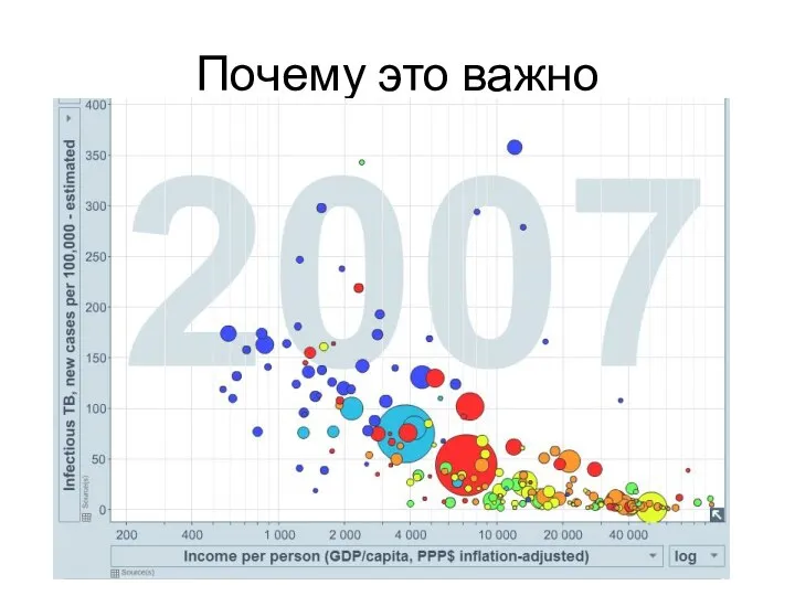 Почему это важно