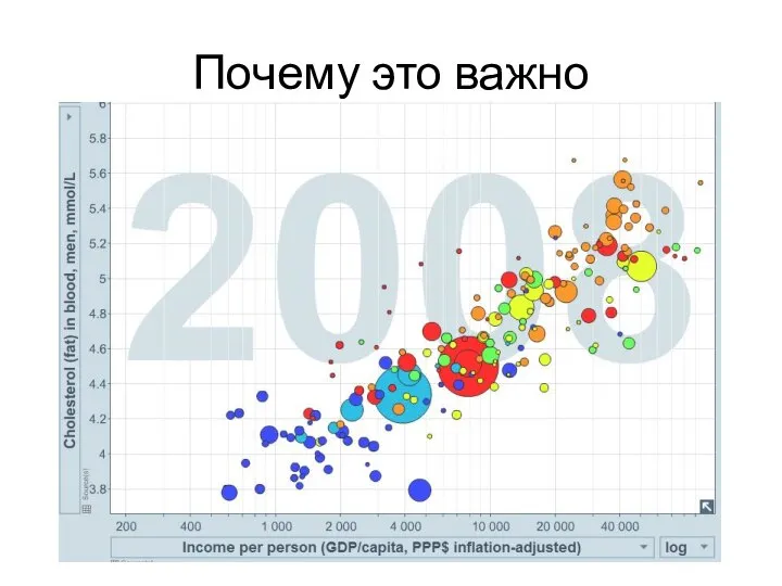 Почему это важно