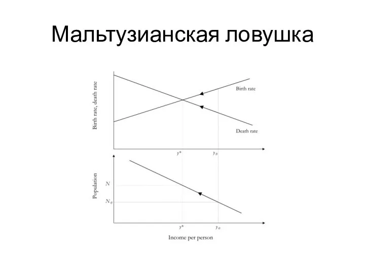 Мальтузианская ловушка