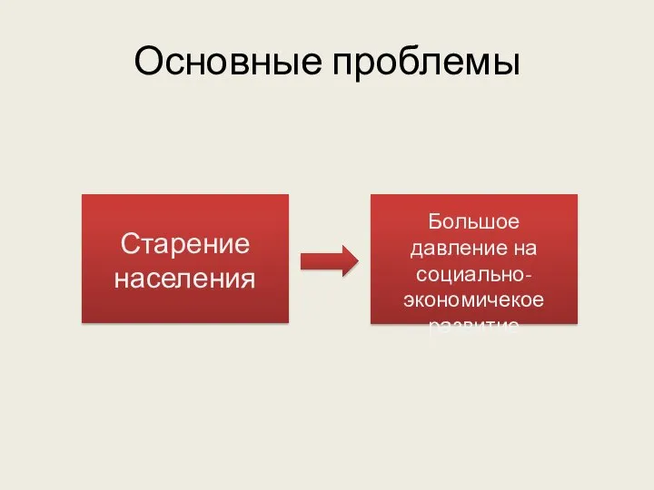 Основные проблемы Старение населения Большое давление на социально-экономичекое развитие