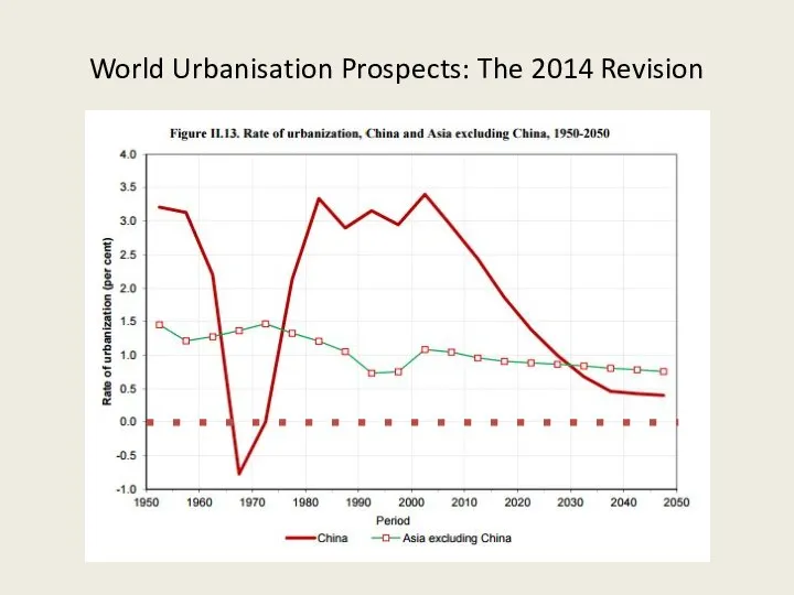 World Urbanisation Prospects: The 2014 Revision