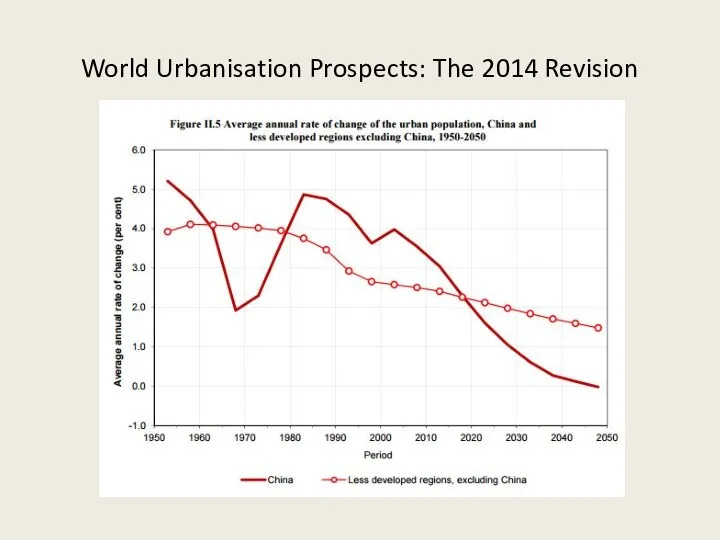 World Urbanisation Prospects: The 2014 Revision