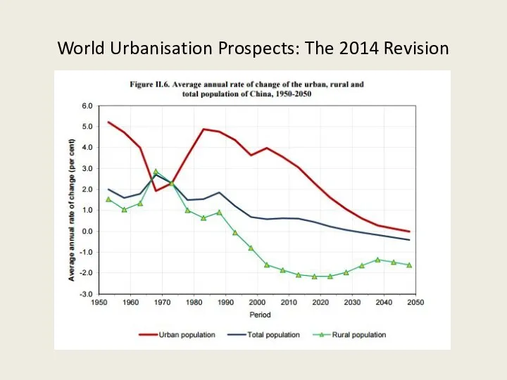 World Urbanisation Prospects: The 2014 Revision