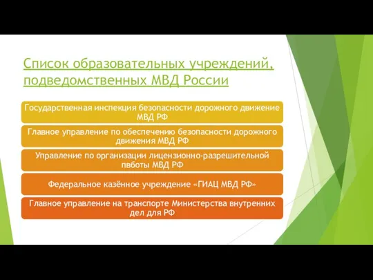 Список образовательных учреждений, подведомственных МВД России