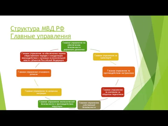 Структура МВД РФ Главные управления