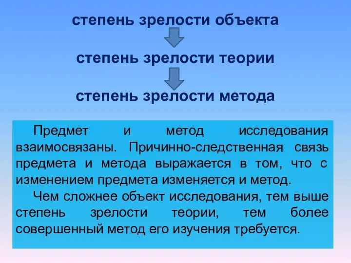 степень зрелости объекта степень зрелости теории степень зрелости метода Предмет и