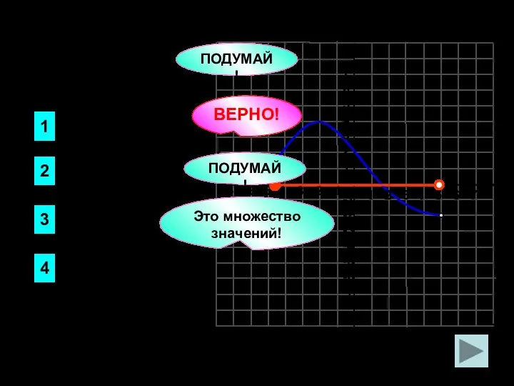 Функция задана графиком. Укажите область определения этой функции. 1 2 3