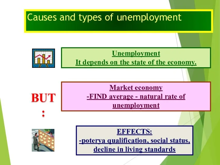 Causes and types of unemployment