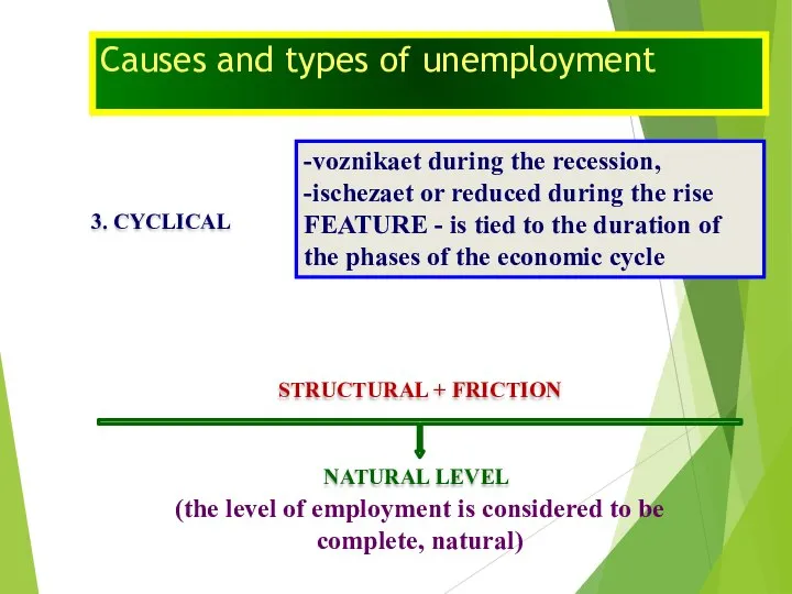 Causes and types of unemployment 3. CYCLICAL -voznikaet during the recession,