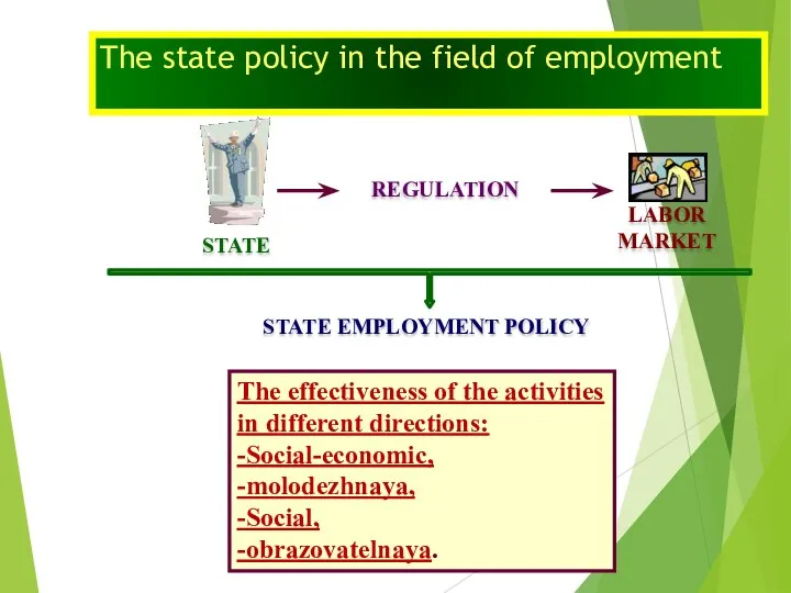 The state policy in the field of employment The effectiveness of
