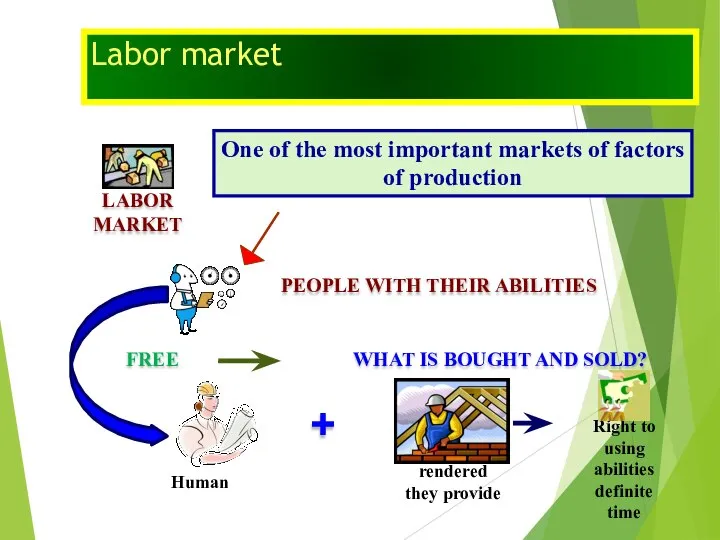 Labor market One of the most important markets of factors of production