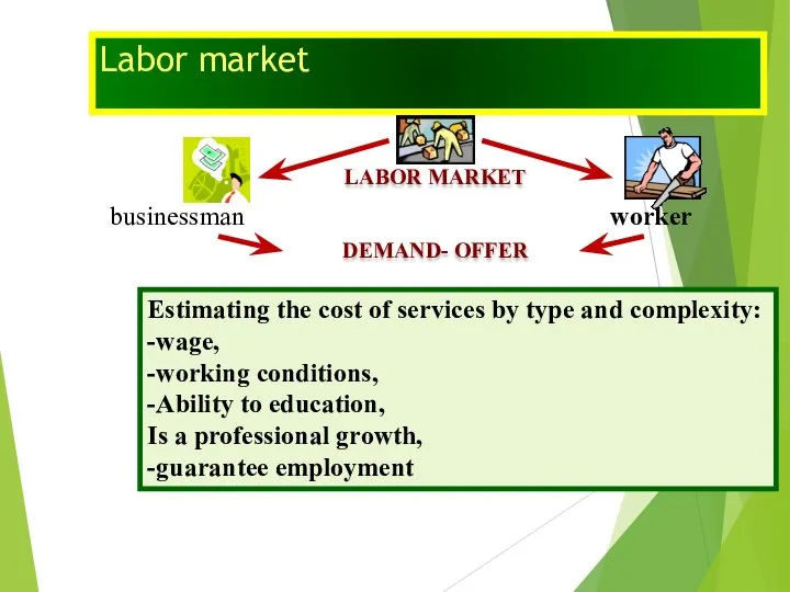 Labor market Estimating the cost of services by type and complexity: