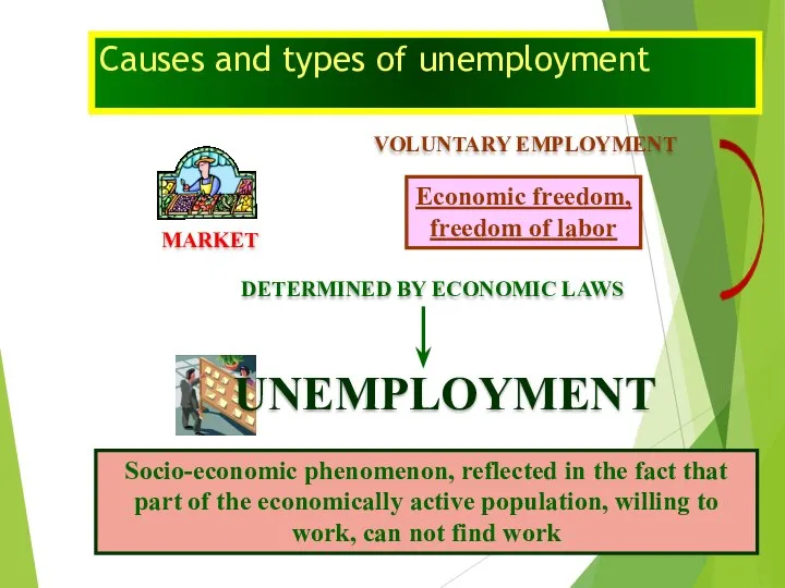 Causes and types of unemployment