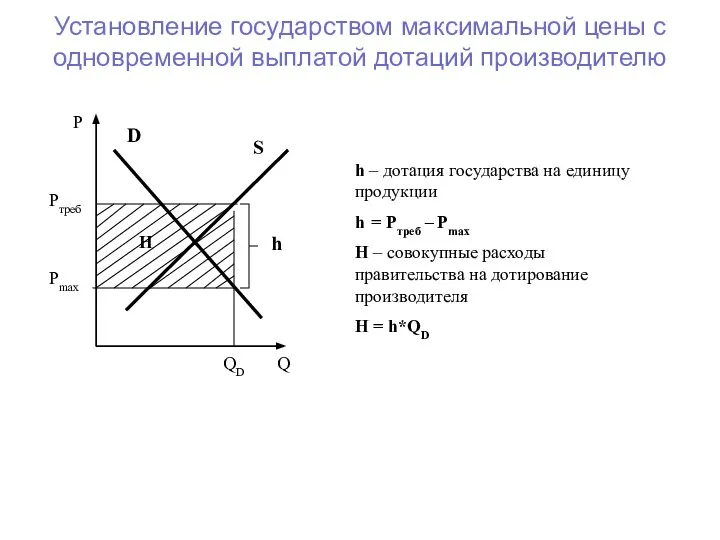 Установление государством максимальной цены с одновременной выплатой дотаций производителю