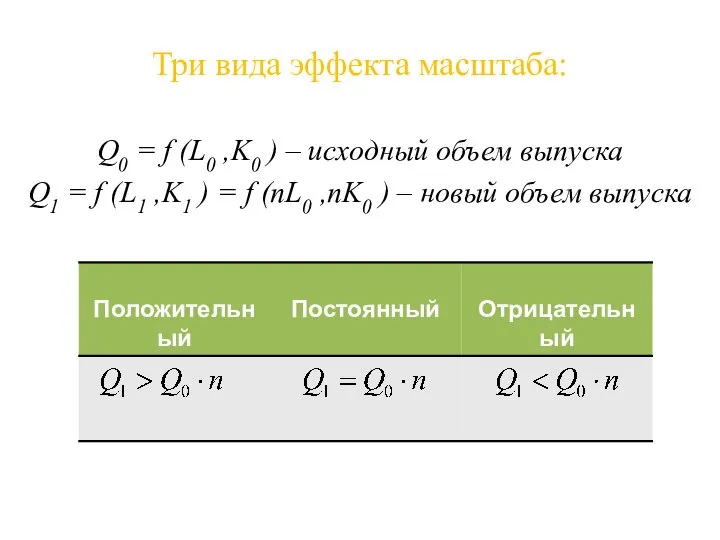 Три вида эффекта масштаба: Q0 = f (L0 ,K0 ) –