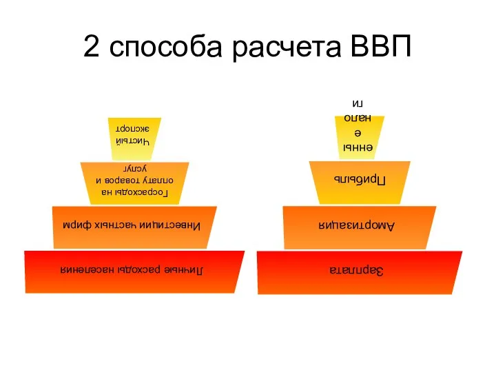 2 способа расчета ВВП