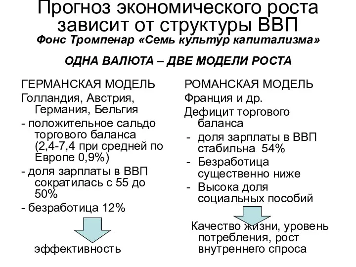 Прогноз экономического роста зависит от структуры ВВП Фонс Тромпенар «Семь культур