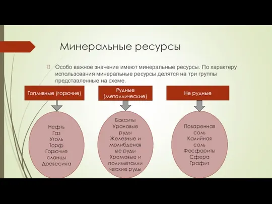 Минеральные ресурсы Особо важное значение имеют минеральные ресурсы. По характеру использования