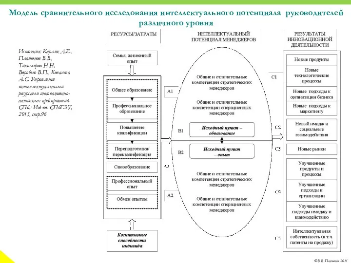 Источник: Карлик А.Е., Платонов В.В., Тихомиров Н.Н, Воробьев В.П., Ковалева А.С.