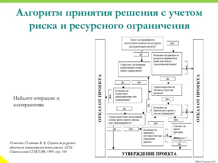 Алгоритм принятия решения с учетом риска и ресурсного ограничения Источник: Платонов